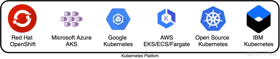 采用的软件架构或模型 软件架构选择_API_06